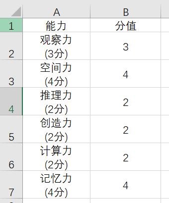 最强大脑思维雷达图,最强大脑雷达