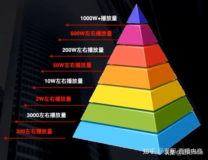 学习电商直播带货需要了解的问题,电商直播带货入门基础知识