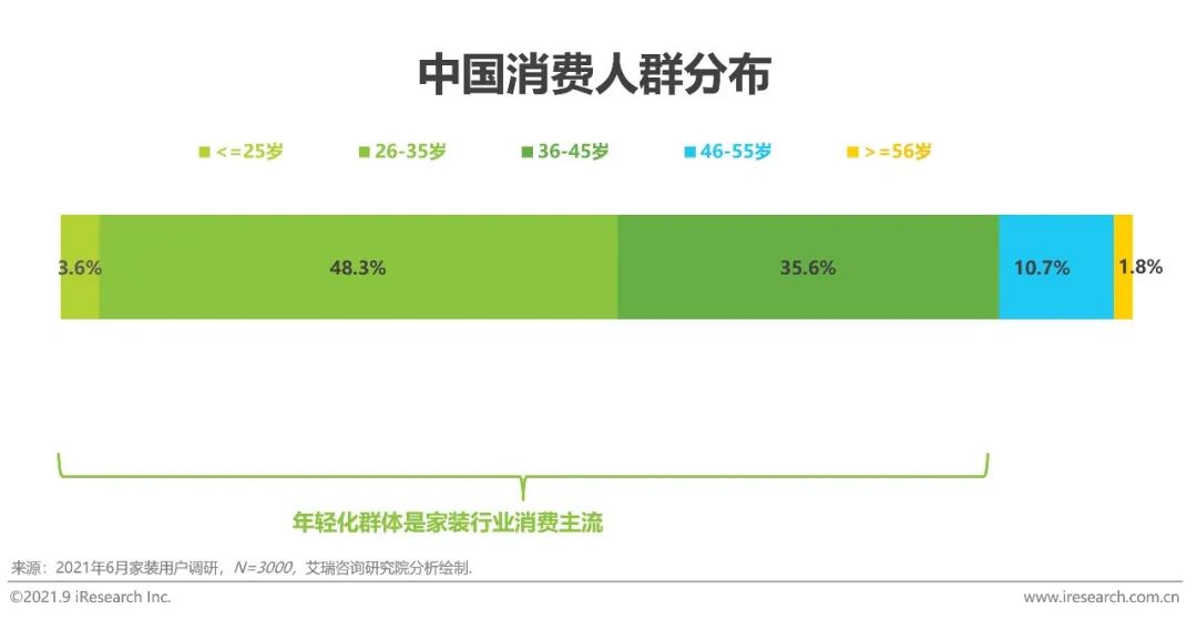 2021中国家装行业报告,中国家装行业消费研究报告