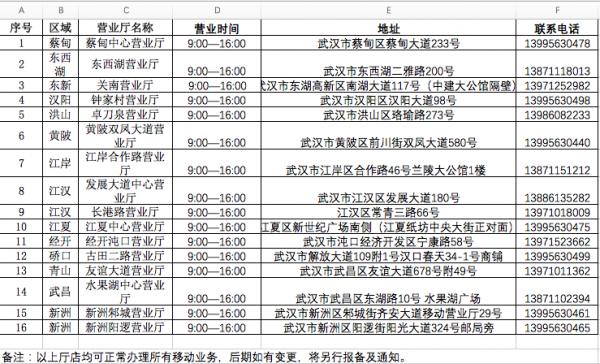 三大运营商在哪里发布公告,三大运营商门店营业时间