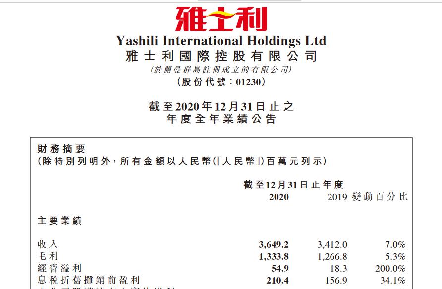雅士利最新收入,雅士利国际市值