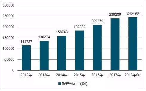 不要拿生命去发生性关系，摧毁你，一次足矣！