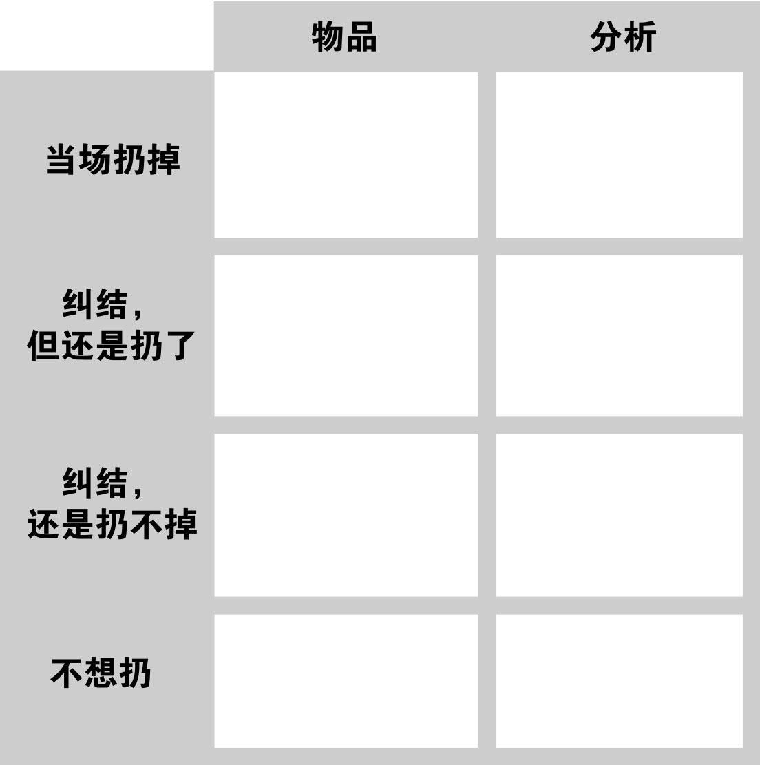 时光机理论思维,时光机功能