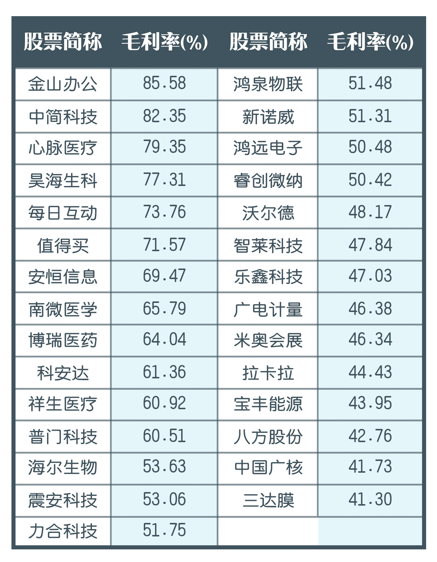 次新股选股技术实战,巴菲特选股思路选a股