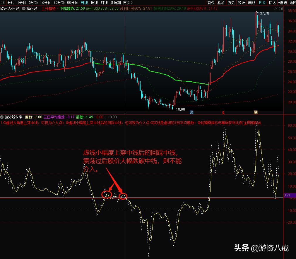 筹码分布百分比图解教程,筹码分布图获利比例怎么理解