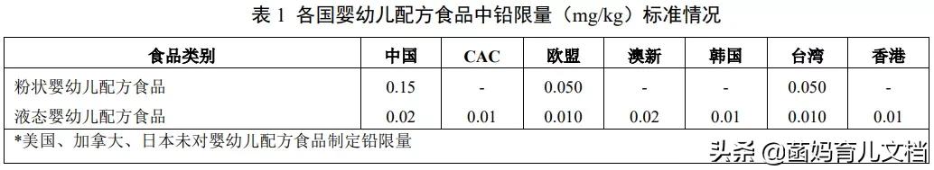 香港消委会奶粉测试结果,香港消委会检测15款婴儿奶粉