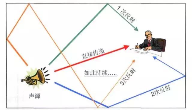 如何让你的房间隔音变得更好,卧室防噪隔音效果图