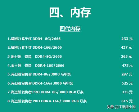 2023年电脑配件行情,2020年电脑配件价格走势图