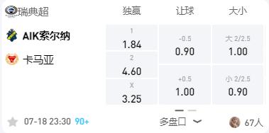 瑞超卡尔马vs索尔纳现场直播,瑞超索尔纳比分