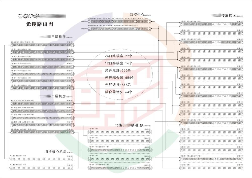 新型光纤熔接施工案例,风电场光纤熔接图纸