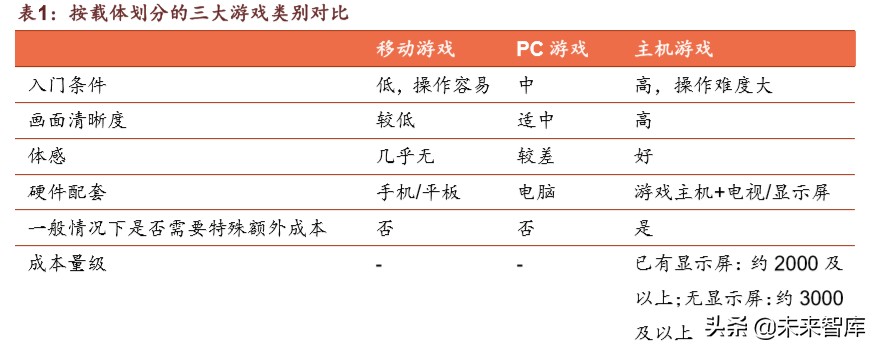 腾讯帝国解说,腾讯帝国版图大全