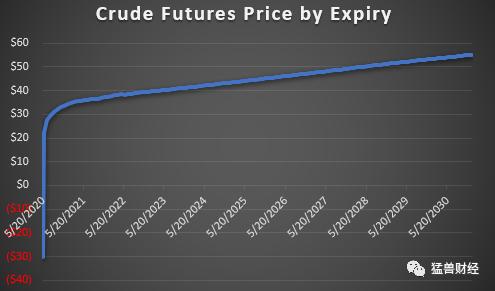 原油暴跌与投机,原油期货暴跌怎么处理
