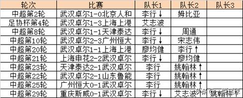 卓尔最新阵容介绍,趣说国足