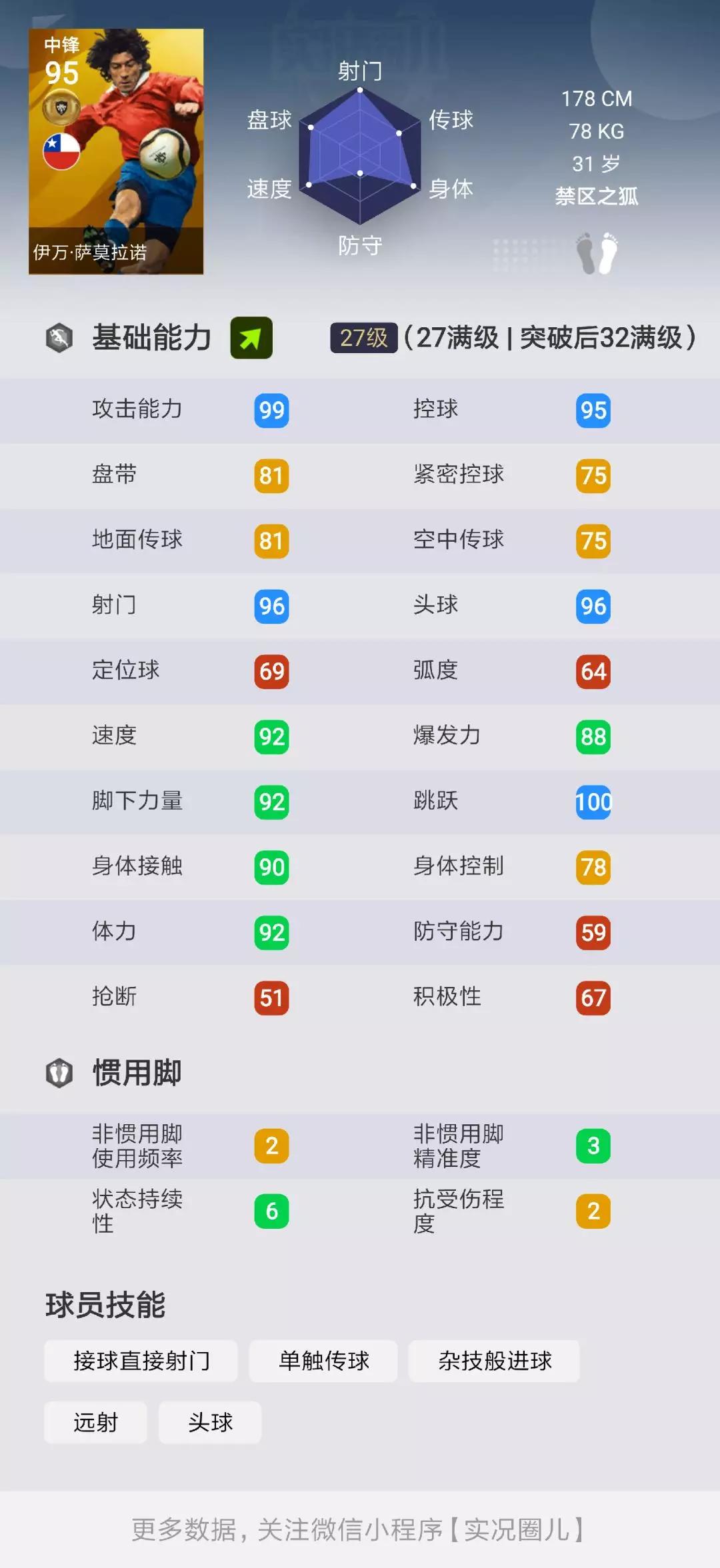 实况足球更新后黄传实力排名,十大被低估的足坛球员