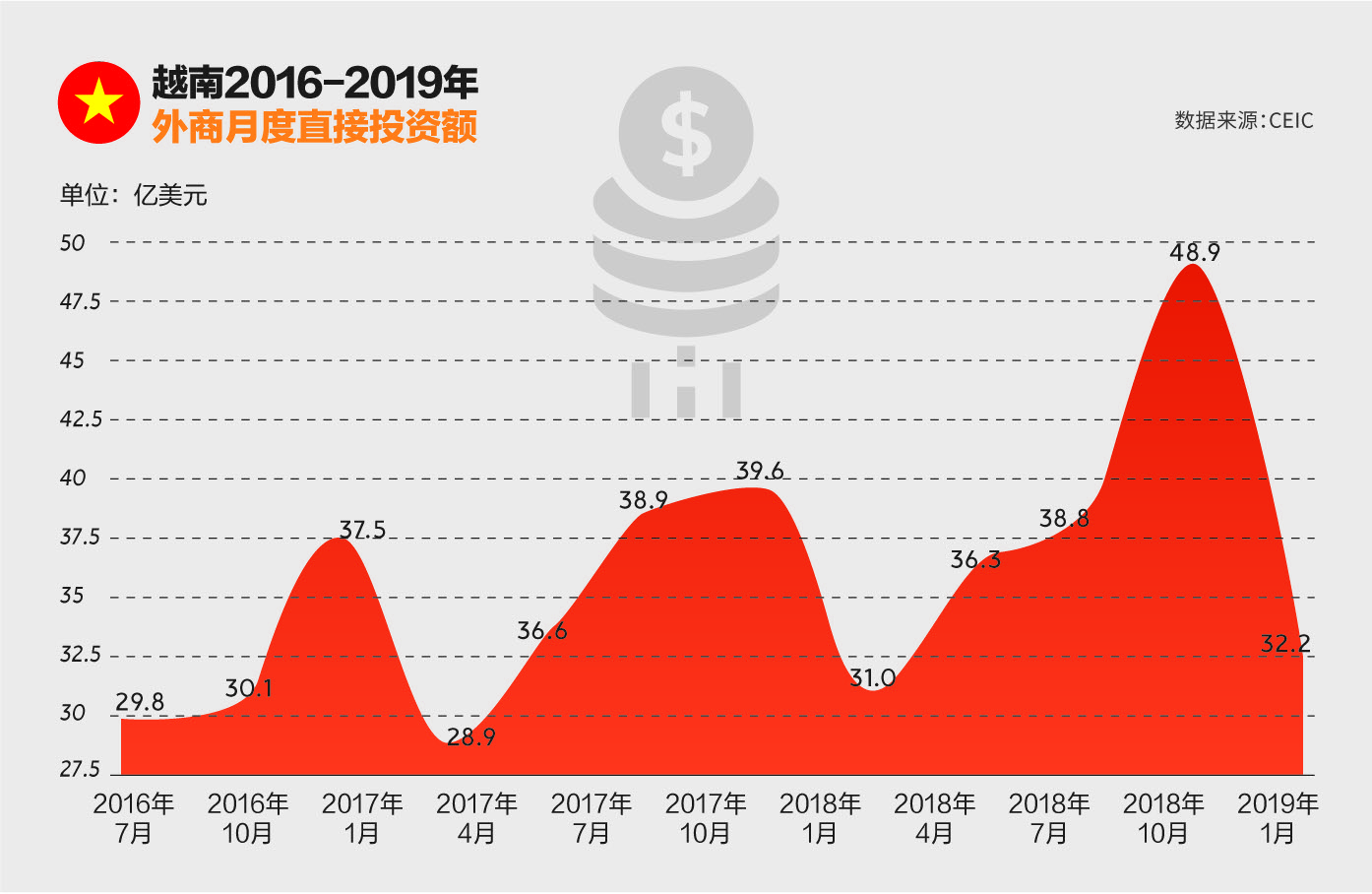 越南制造业向中国转移,越南产业链转移到印度
