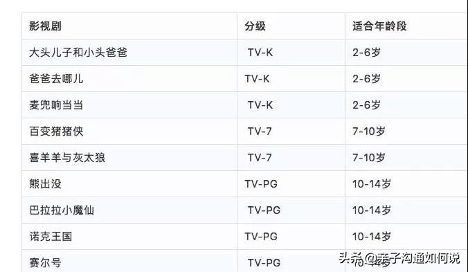 孩子说想飞需要怎么引导,孩子说要学习该怎么办