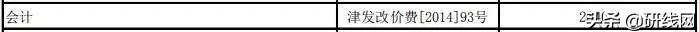 MPAcc择校|南开大学会计专硕拟录取、分数线等情况分析