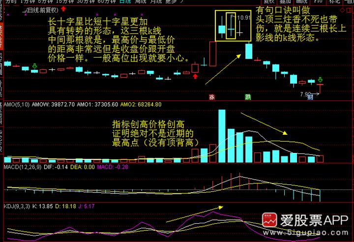 神奇的黄金分割线0.382和0.618,神奇的数字组合黄金分割线
