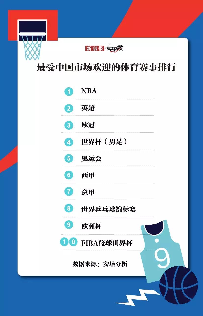 篮球和足球在中国谁的影响力大,篮球中国第一运动项目
