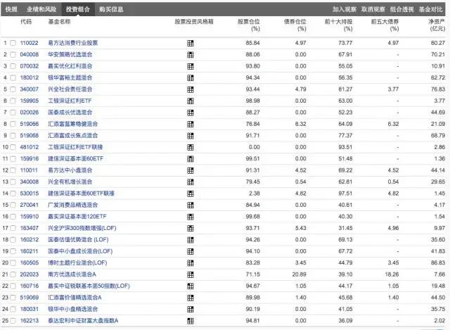 靠谱一点的基金推荐一下,最好的选基金软件排名
