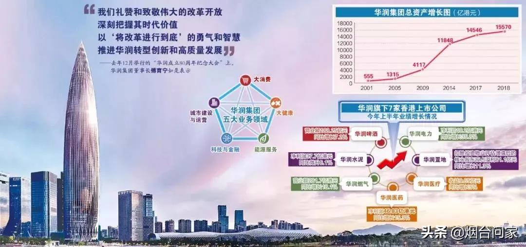 芝罘区幸福西片区新城规划方案,芝罘区幸福新城有几个片区