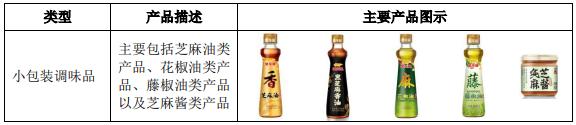 金龙鱼产业链上市公司,金龙鱼ipo上市的好处