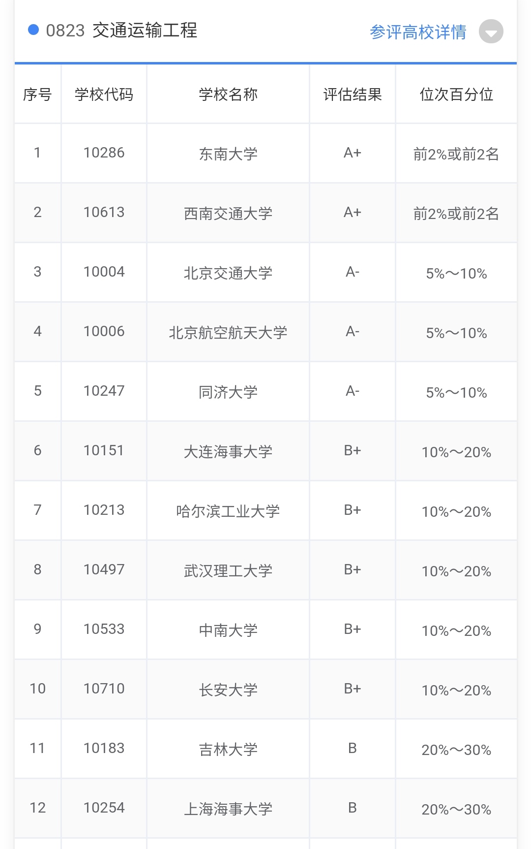 西安交大和上海交大有什么关系,北京交大和北方交大有区别吗