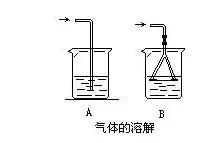 初中化学实验全知识点,初中化学实验总结