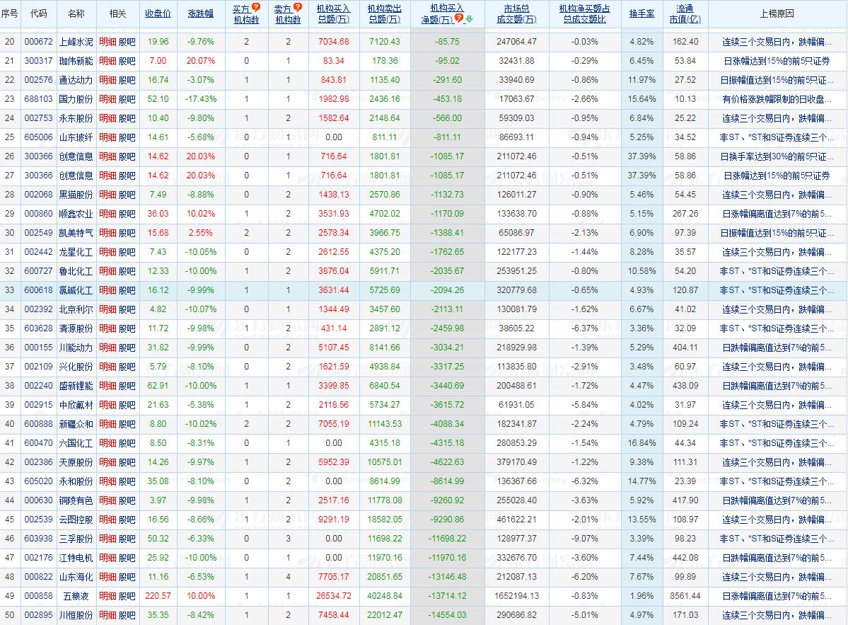 200只个股跌停,主力最凶狠的洗盘手法跌停板洗盘
