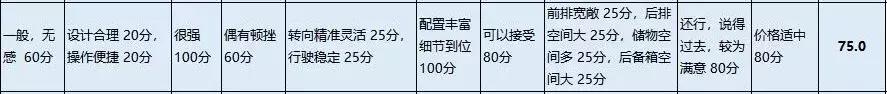 途观l车主真实感受评价,途观dsg双离合变速箱