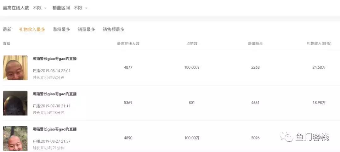 大皇子，giao哥为何火遍全网，带你挖掘下“土星人”的发展和变现