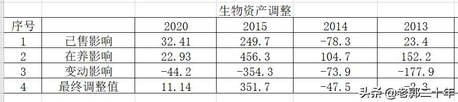 中粮家佳康2022年事迹视频,中粮家佳康逆势扩张