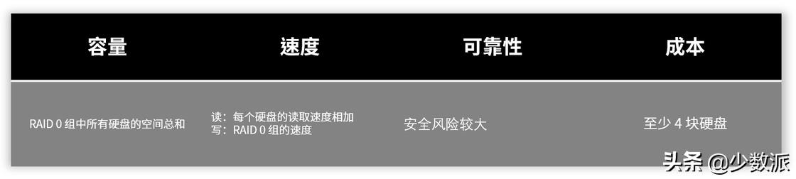 nas新手入门必买,入门级nas是什么