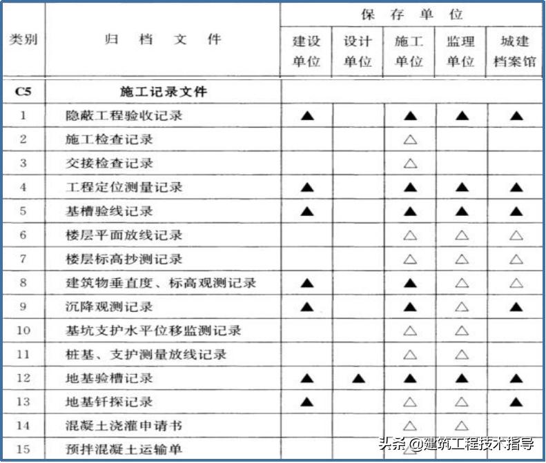 建筑施工资料员的教学视频,施工资料员资料怎么归纳整理