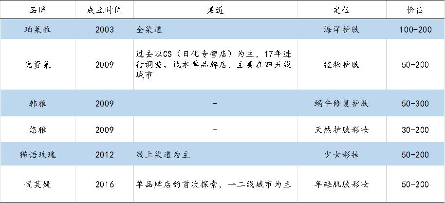 上海家化和珀莱雅哪个更有潜力,上海家化与欧莱雅