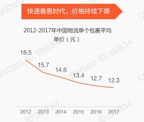 双十一迟迟不发货,双十一快递迟迟不到怎么回事