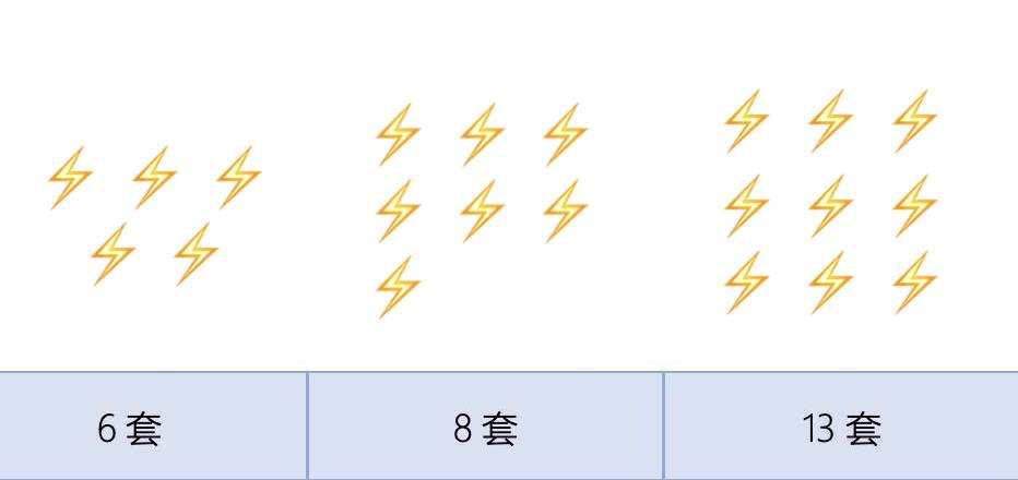 洗碗机尺寸怎么挑选好,洗碗机选购记好这8点