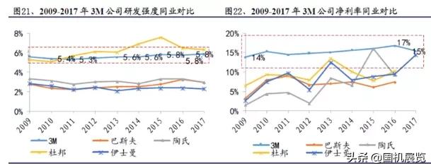 提到3d会想到什么,3m口罩有多厉害