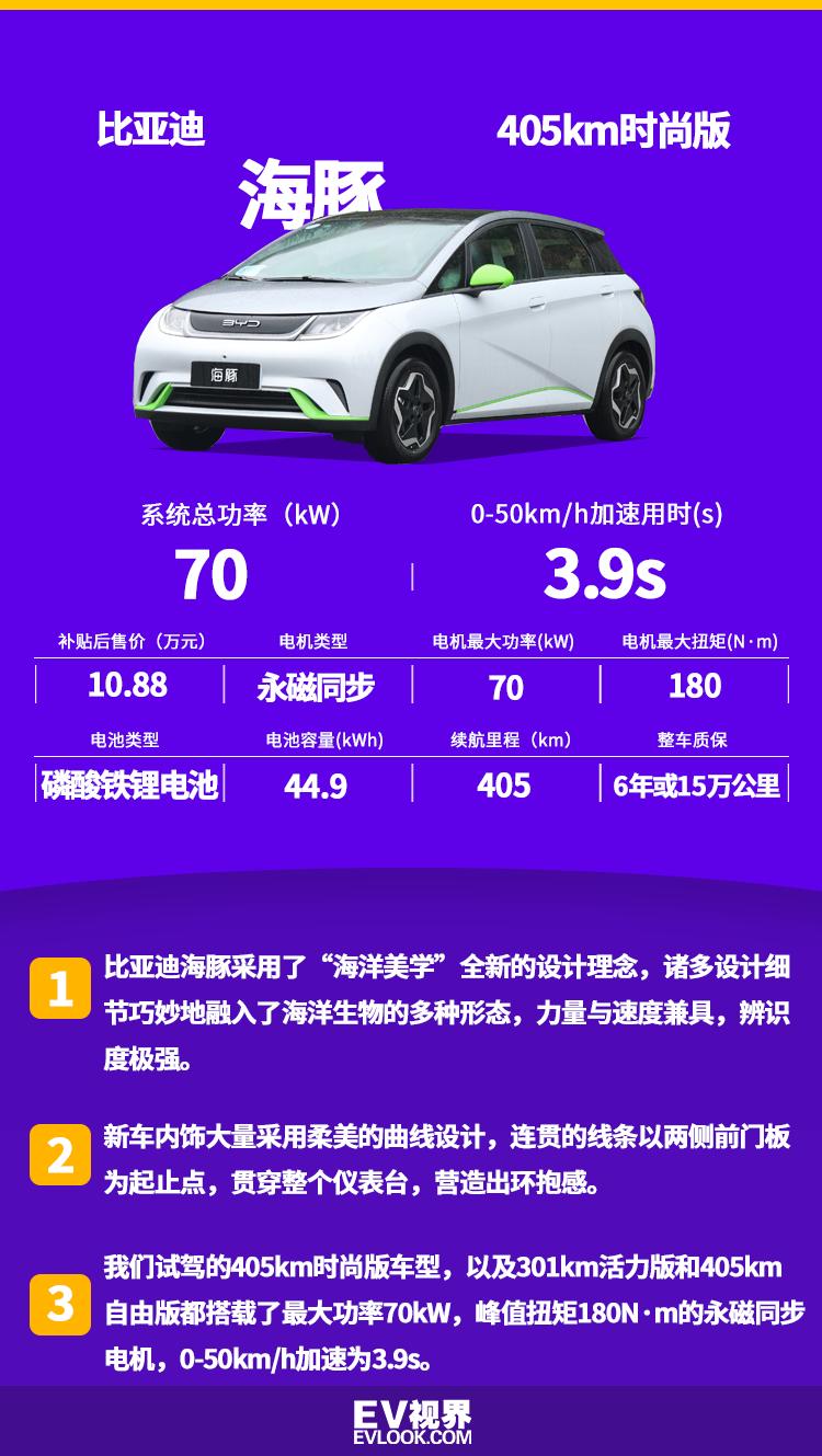 十万级纯电精品比亚迪海豚上市,比亚迪海豚405km充满电费用多少