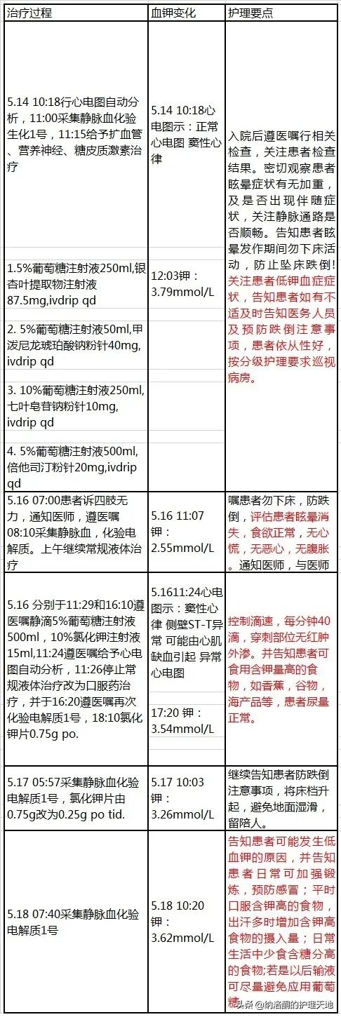 输液后为什么会引起低血钾,输液会引起低钾血症怎么办