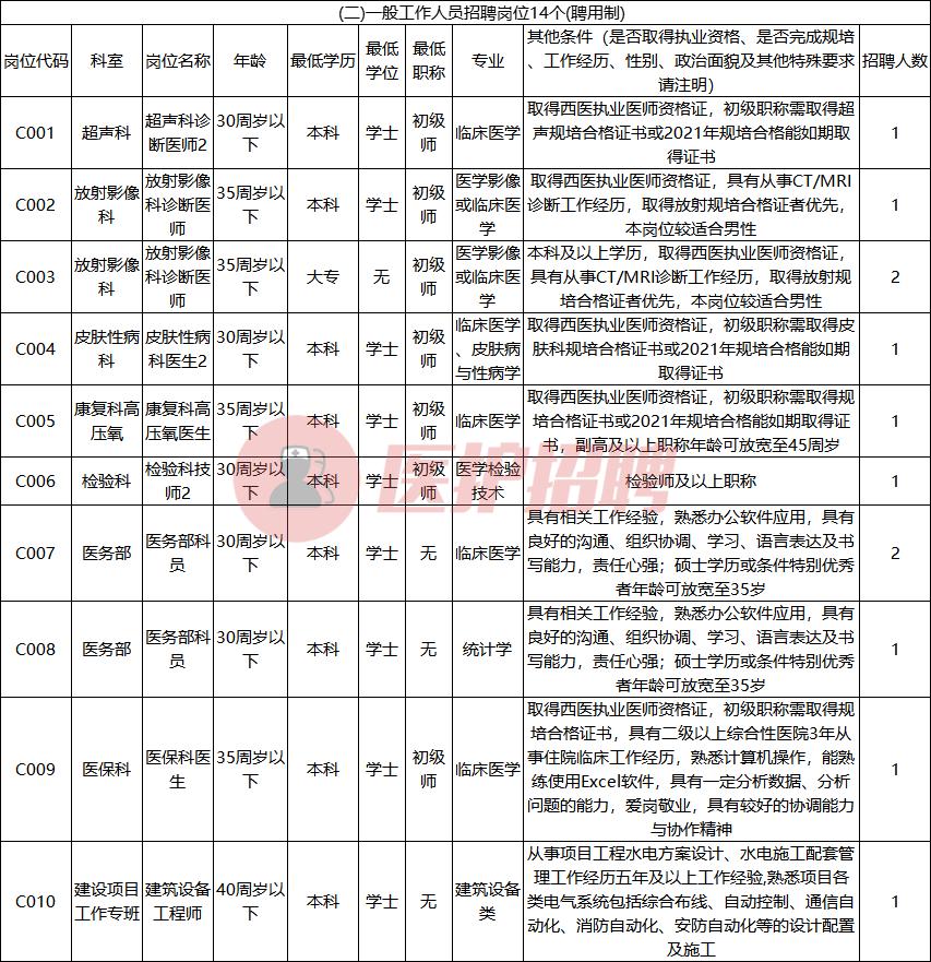 赣州中医类医院招聘,赣州市立医院第二批招聘信息
