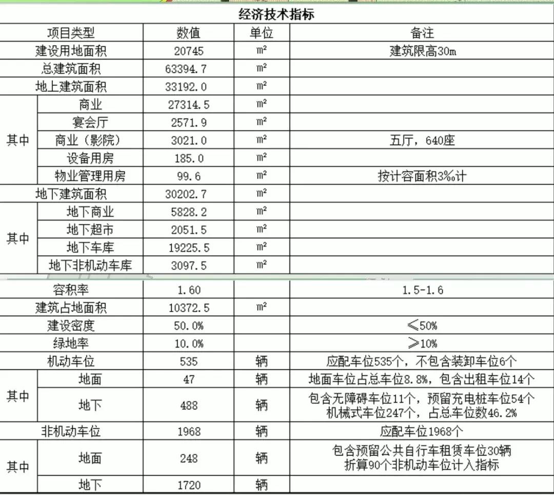 事不过三，命途多舛的杭州星桥嘉凯城，这次终于定了