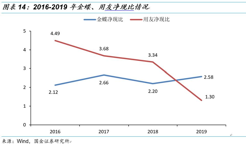 用友和金蝶的对比分析,用友与金蝶谁更胜一筹