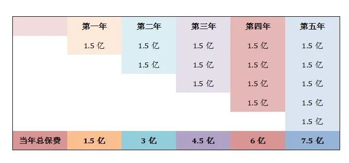 保险营销员管理现状,保险营销员