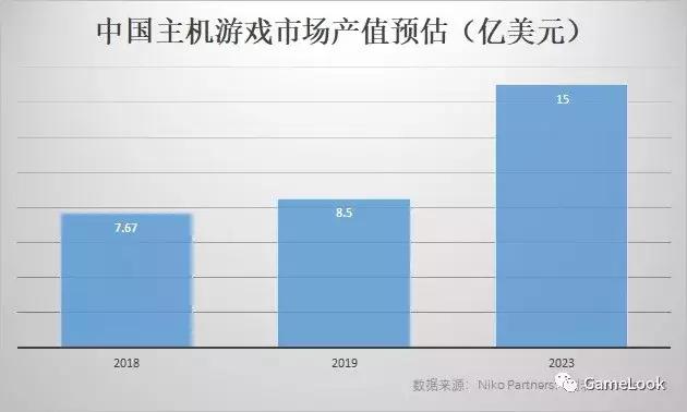 中国主机市场规模,国内主机市场份额