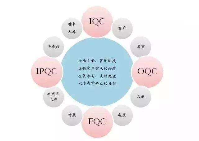 怎样做好品质管理视频,怎样做好品质管理工作