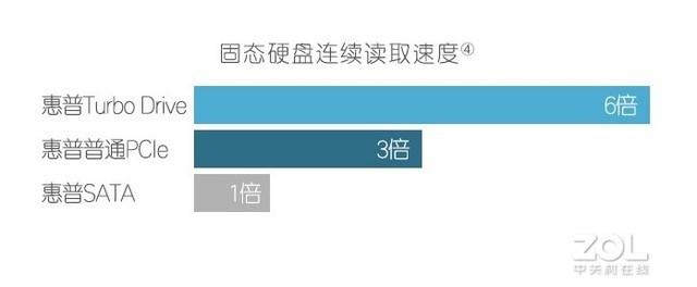 惠普笔记本elitebook850g5,惠普elitebook840g5系统