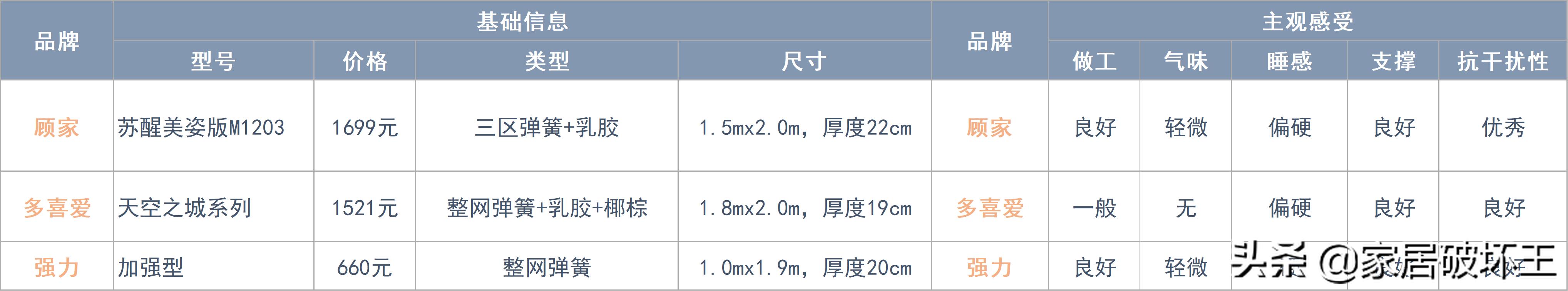 床垫拆解盘点,全拆床垫和整体床垫怎么选