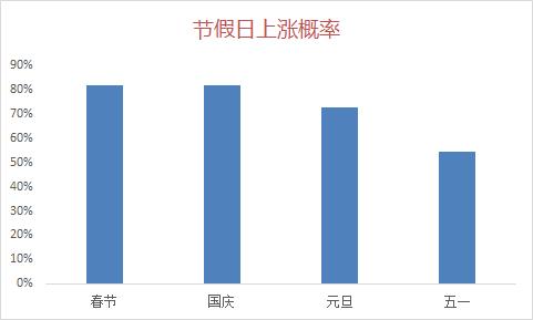 买股票要选几仓,买股票要买事迹好的吗