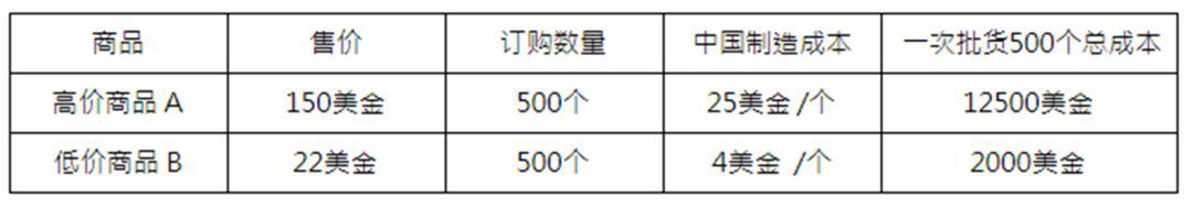 亚马逊选品的方法和技巧,亚马逊入手新手必看